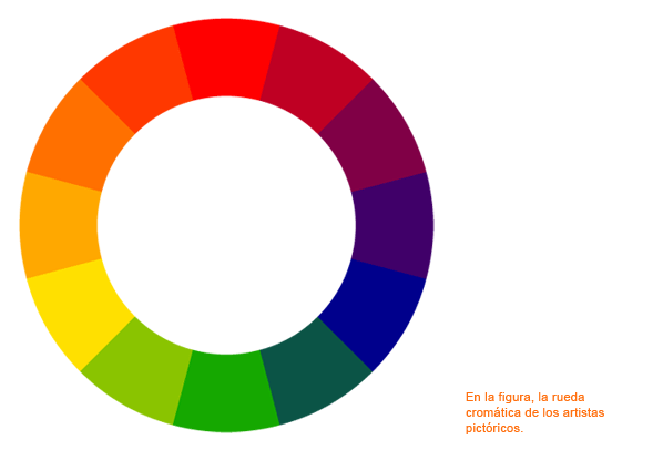 8. El circulo cromático, teoría del color 1 en Raw Javi.Sua