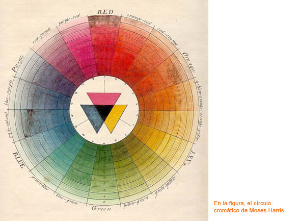 Esquema de colores circulo cromatico