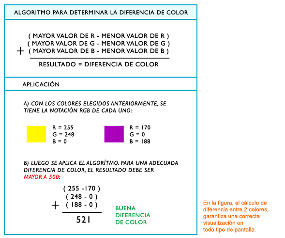 diferencia