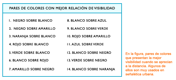 visibilidad